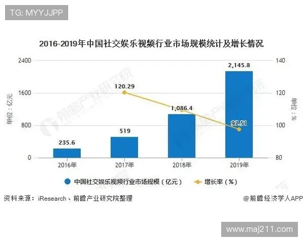 俄罗斯直播平台崛起：新兴社交媒体如何改变娱乐产业格局